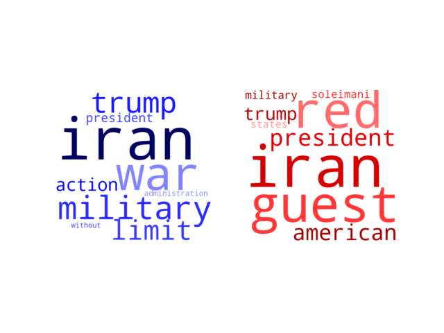 Wordcloud from Friday January 10, 2020.